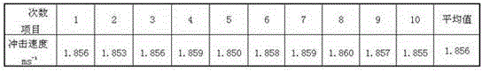 Novel method for calibrating or calibrating impact velocity by using impact velocity measuring device