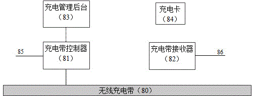 Automatic-focusing wireless charging belt system and full-automatic laying device for wireless charging belt