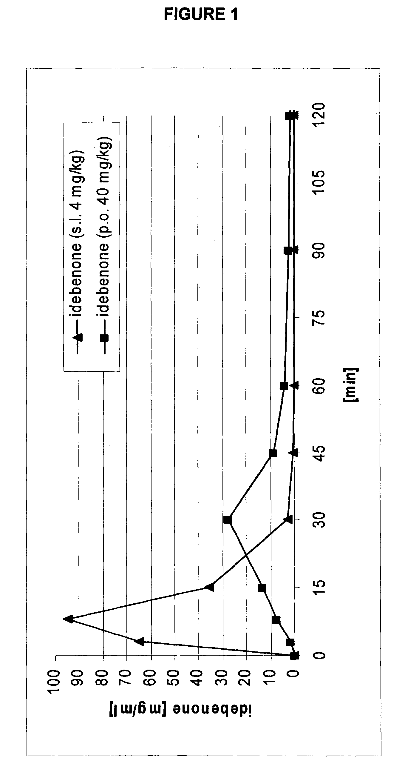 Transmucosal administration of 2,3-dimethoxy-5-methyl-6-(10-hydroxydecyl)-1,4-benzoquinone