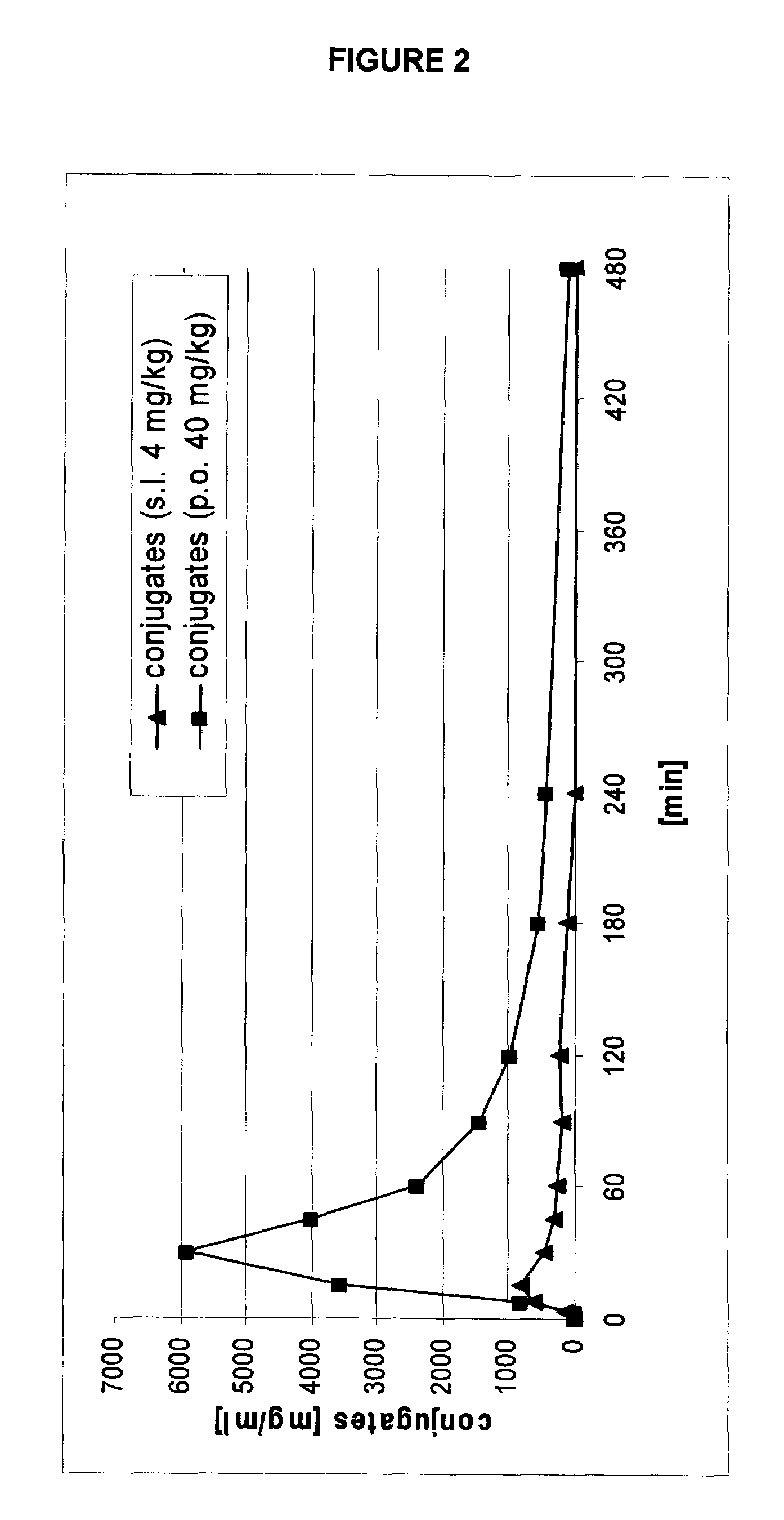 Transmucosal administration of 2,3-dimethoxy-5-methyl-6-(10-hydroxydecyl)-1,4-benzoquinone