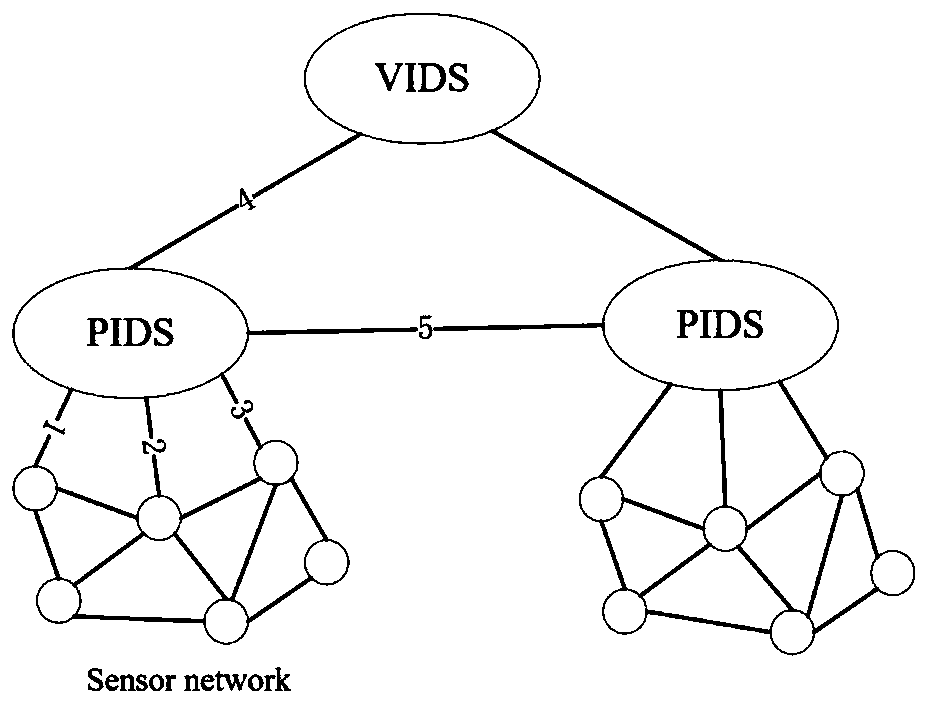 Sensing cloud double-layer network defense system and method based on security situation awareness