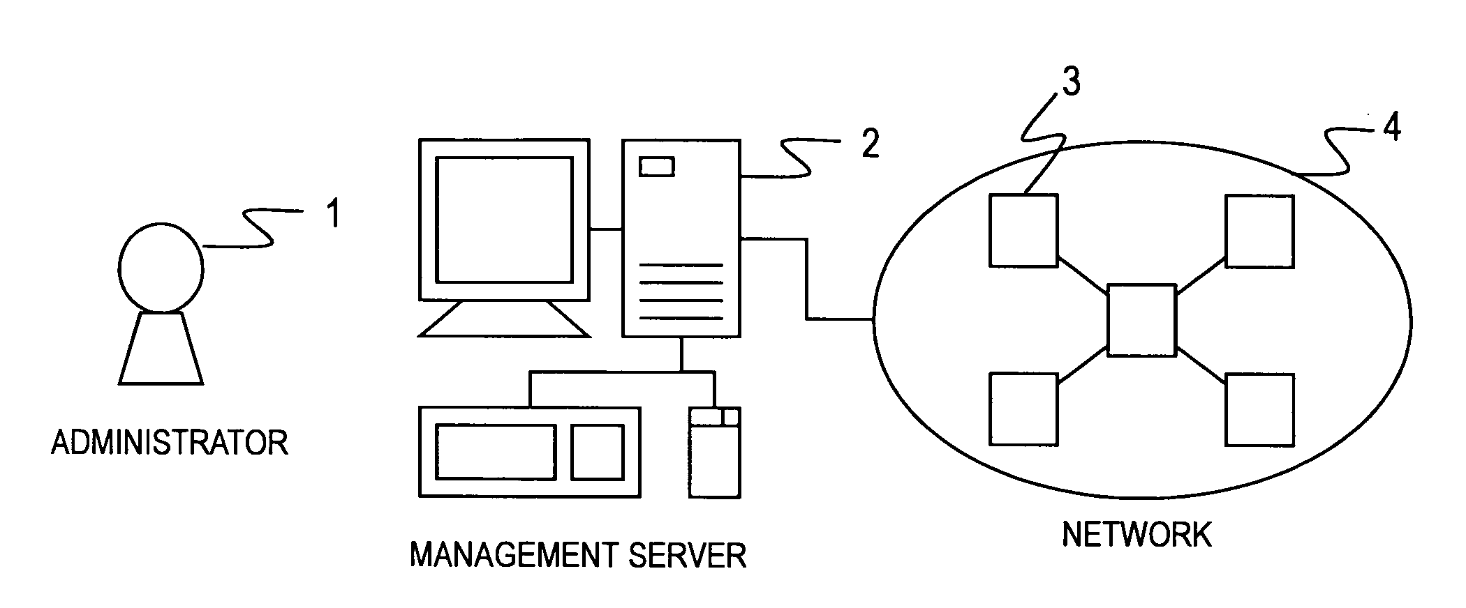 Management computer for setting configuration information of node