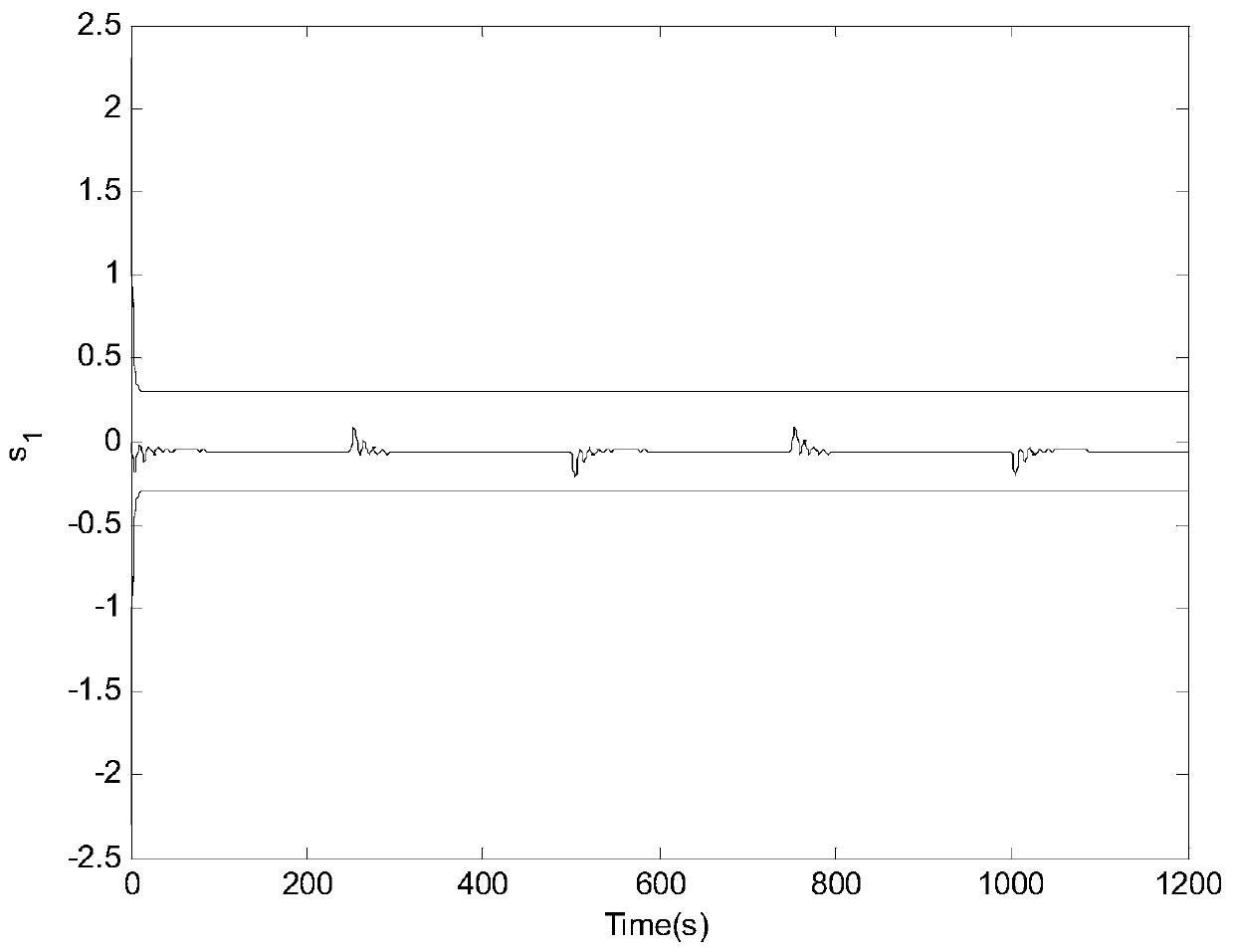 Fuzzy self-adaptive output feedback specified performance control method and system for intelligent ship autopilot system