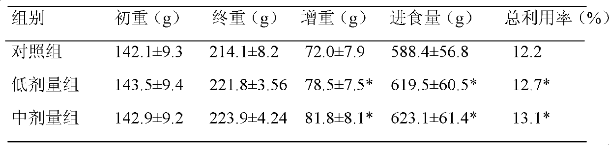 Tablet candy suitable for children and manufacturing method thereof