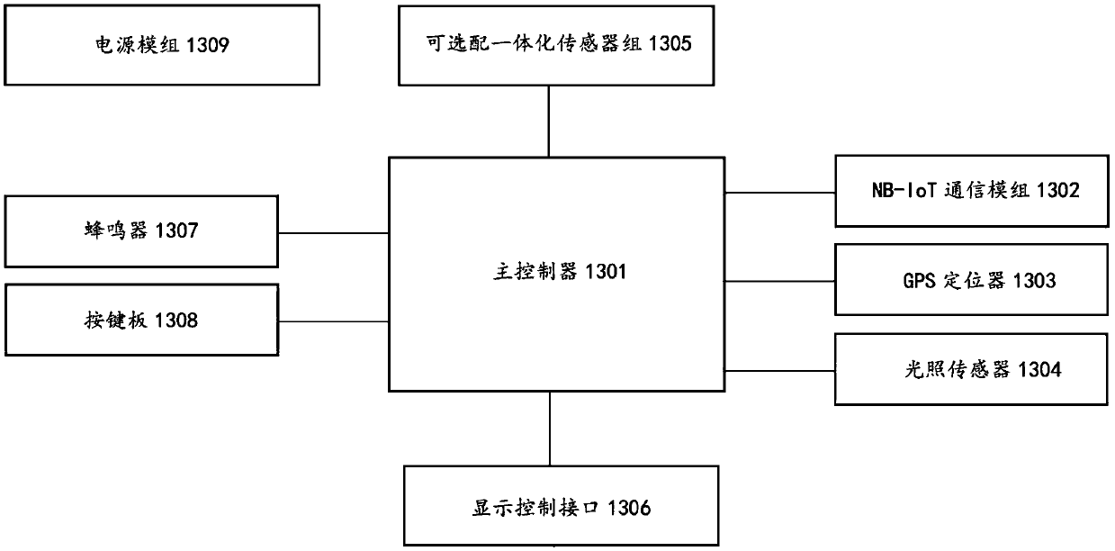 A multi-functional intelligent umbrella and its application system using narrowband Internet of Things communication