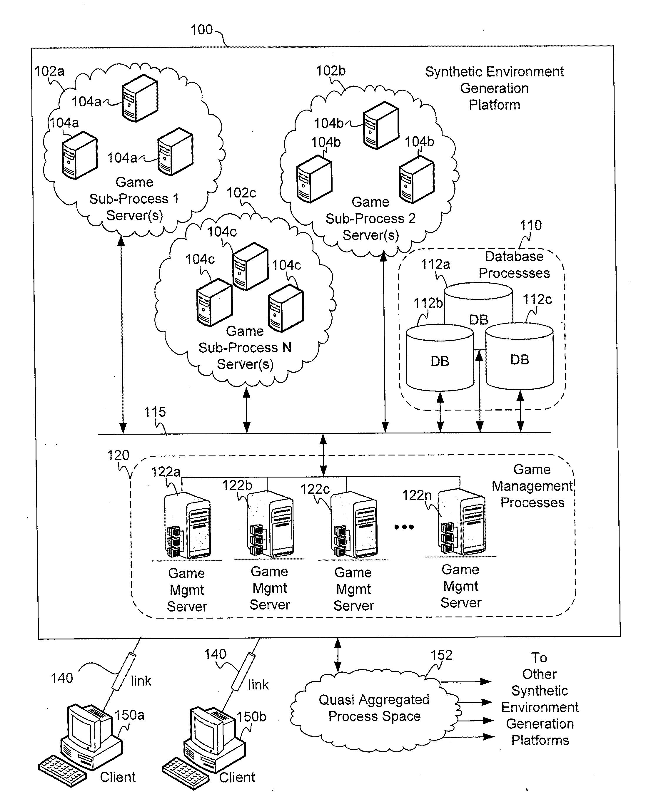 Apparatus, method, and computer readable media to perform transactions in association with participants interacting in a synthetic environment