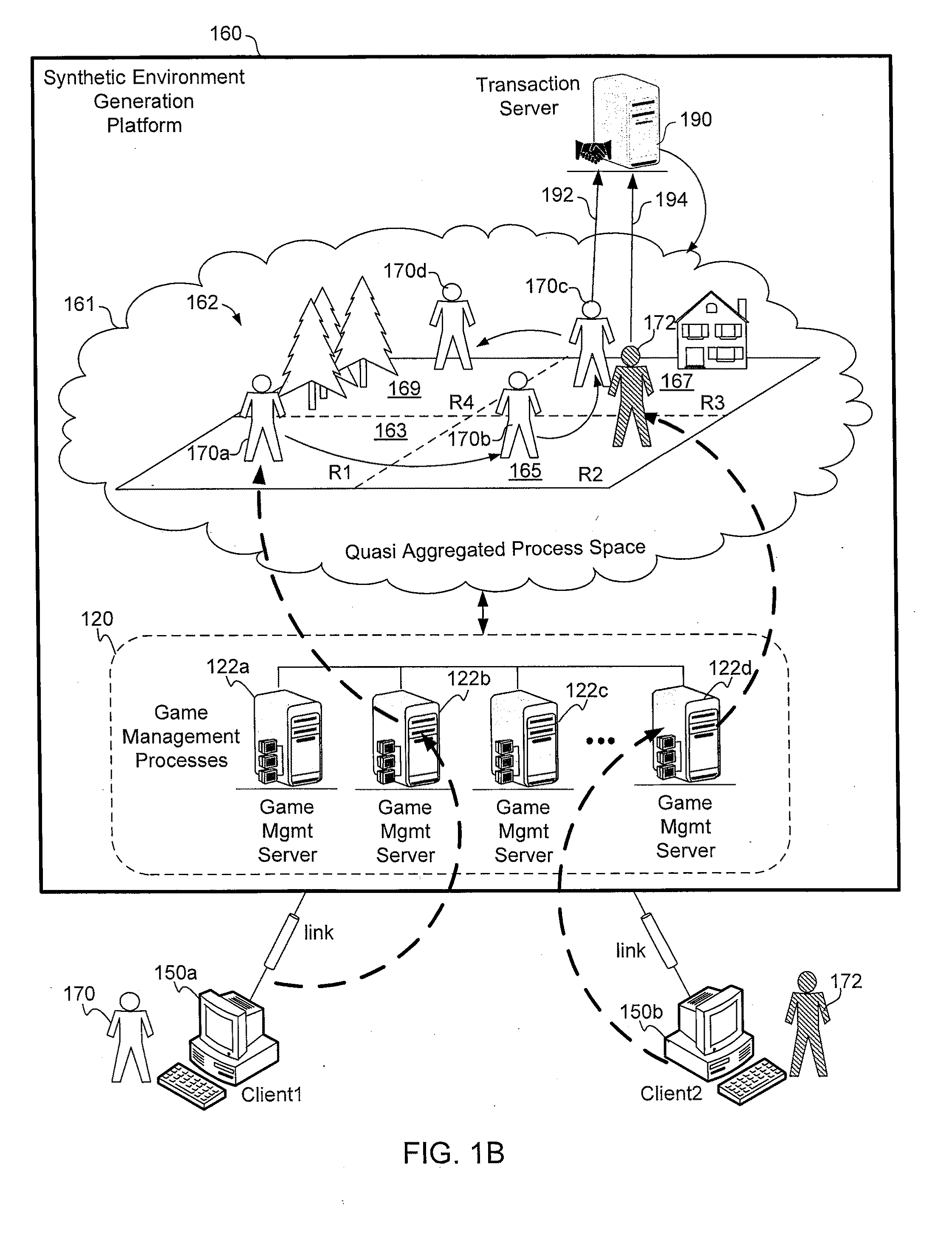 Apparatus, method, and computer readable media to perform transactions in association with participants interacting in a synthetic environment