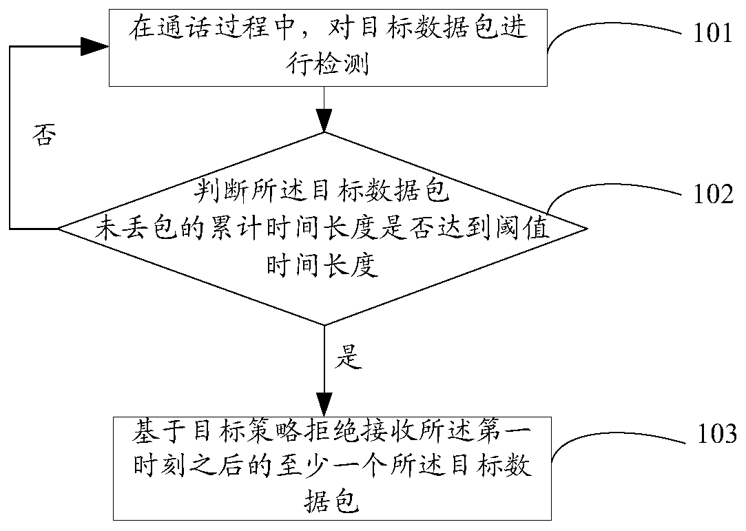 Data receiving method and terminal equipment