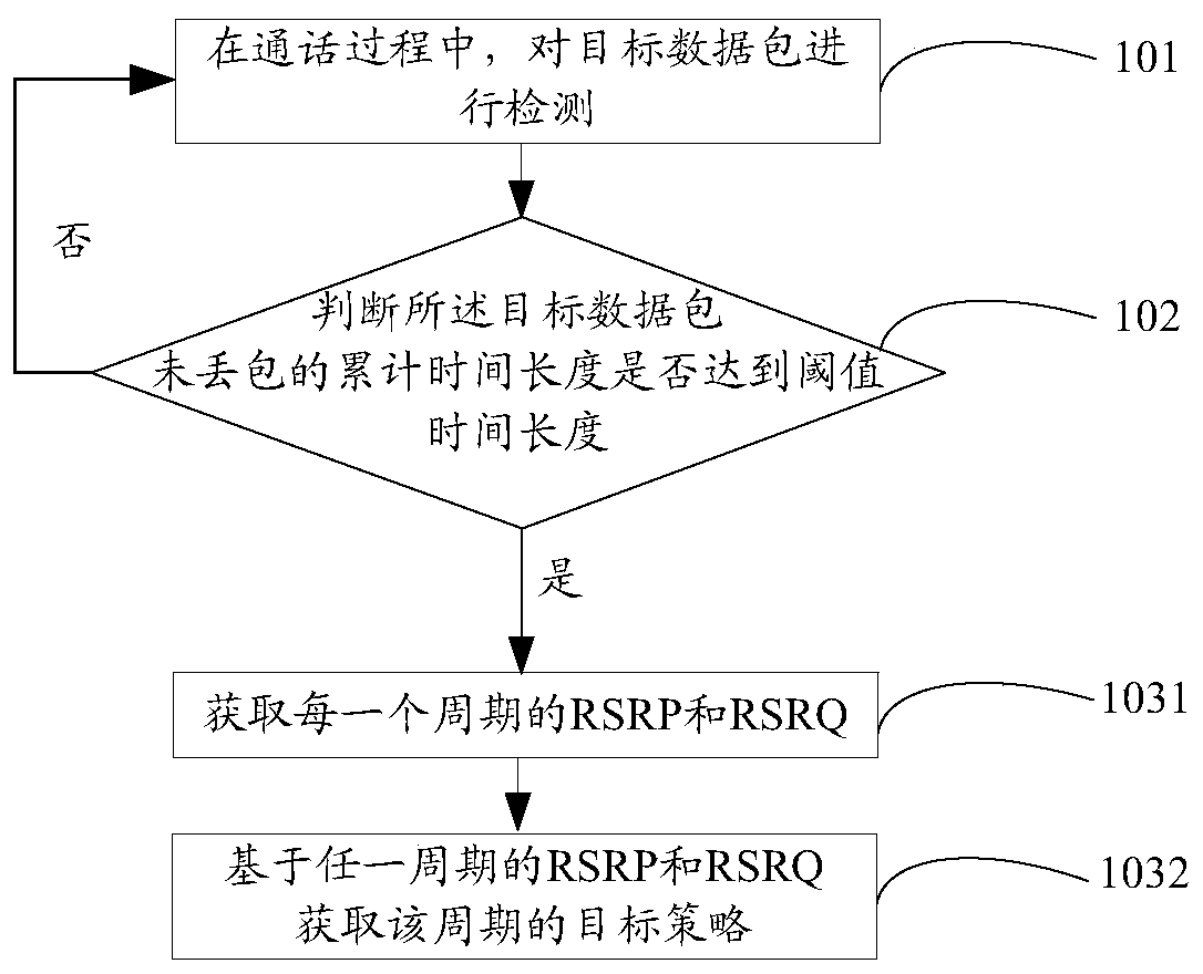 Data receiving method and terminal equipment