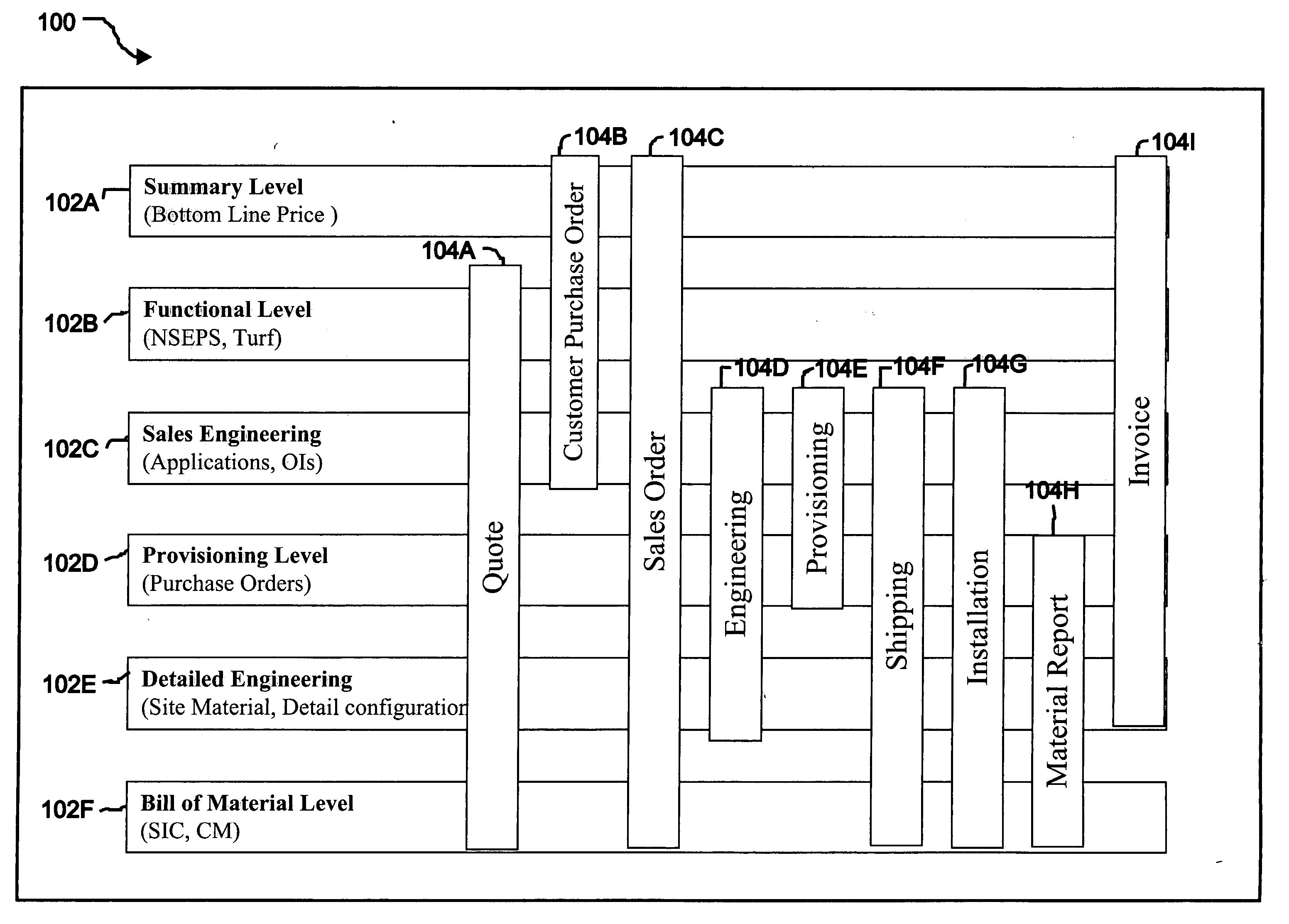 Methods and apparatus for transaction and project management