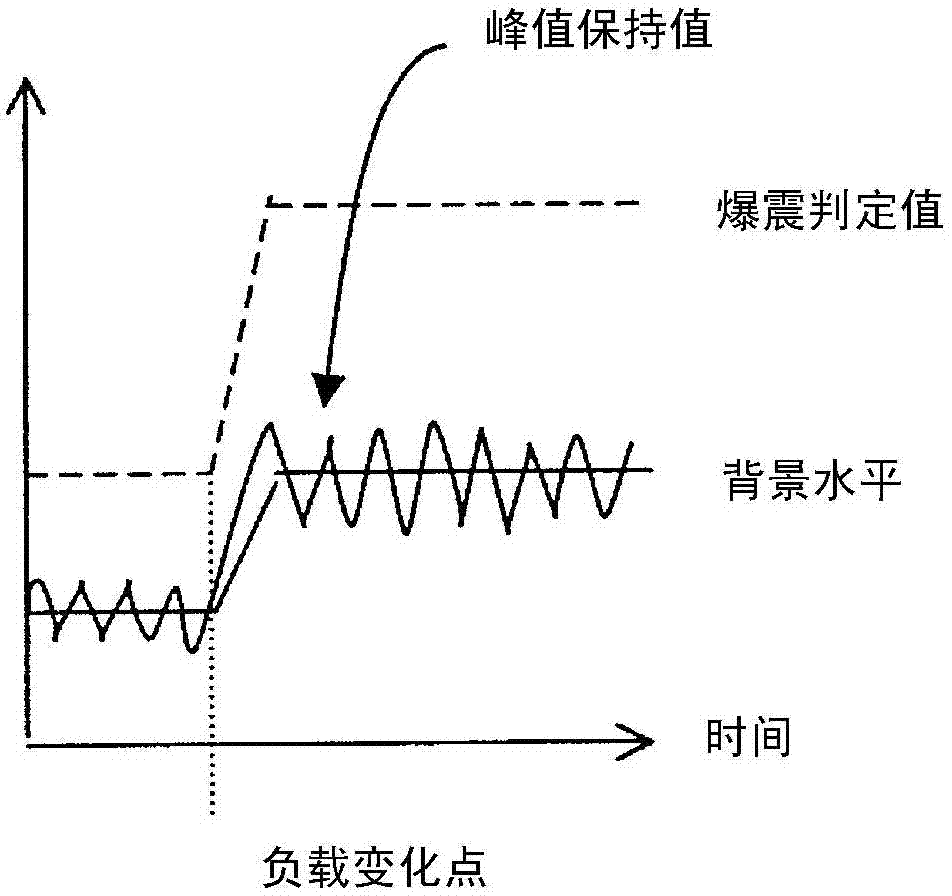 Knock detection device of internal combustion engine