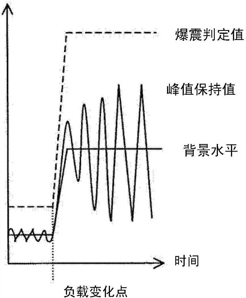 Knock detection device of internal combustion engine