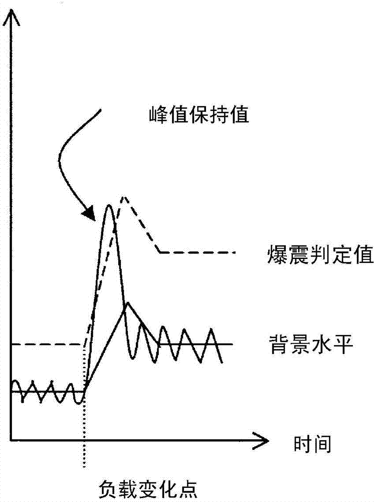 Knock detection device of internal combustion engine