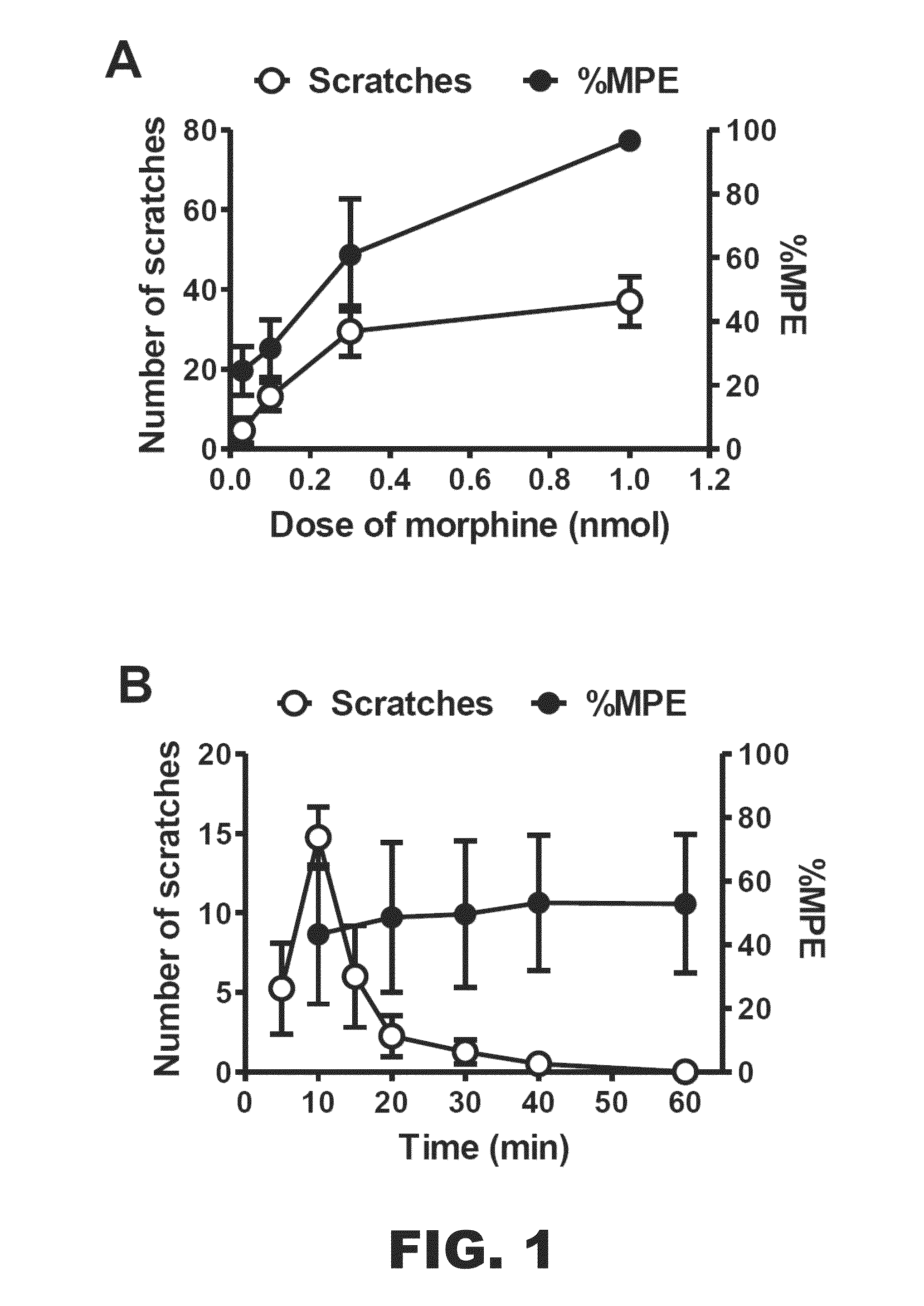 Composition and methods for reducing opioid-induced pruritus