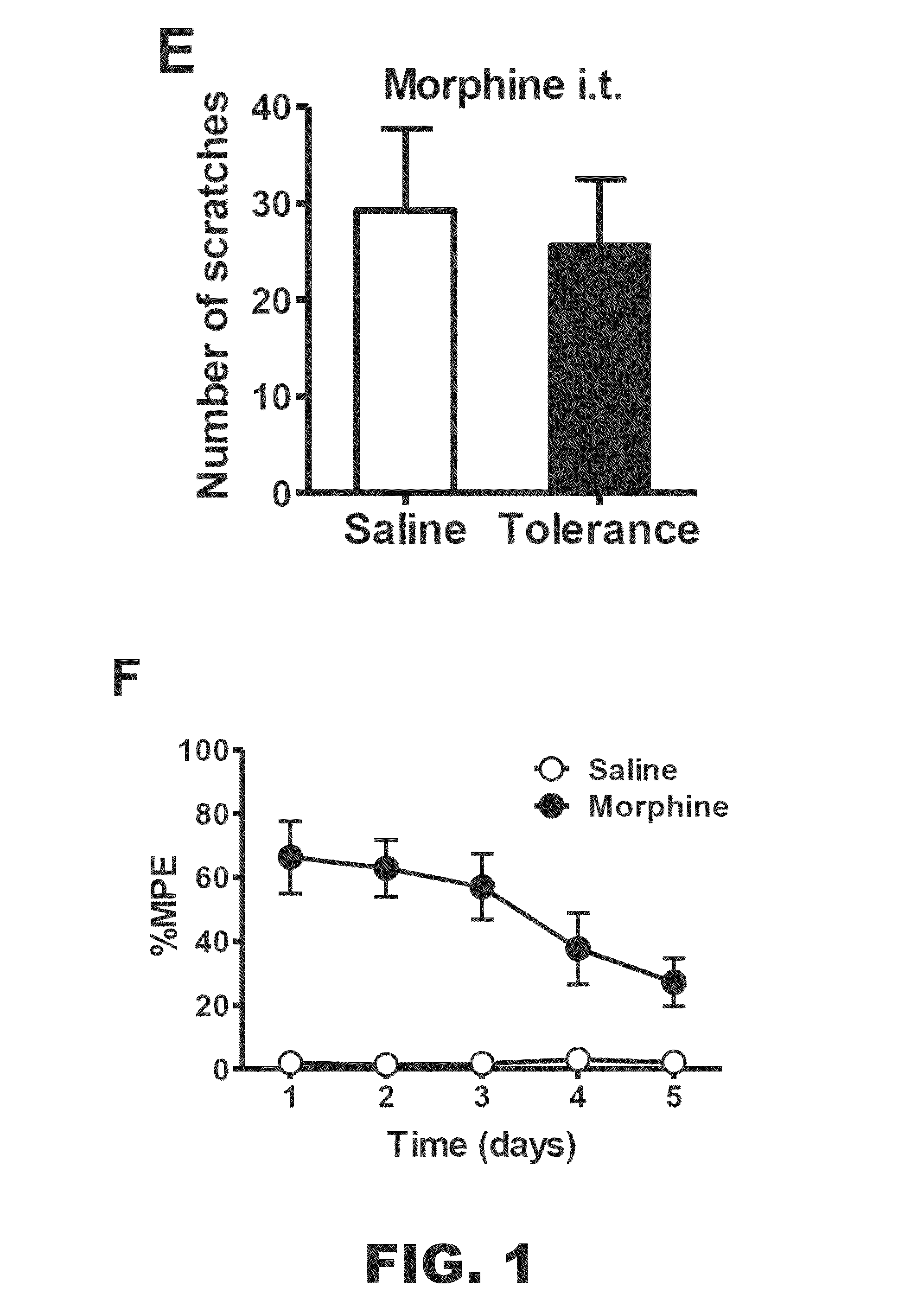 Composition and methods for reducing opioid-induced pruritus