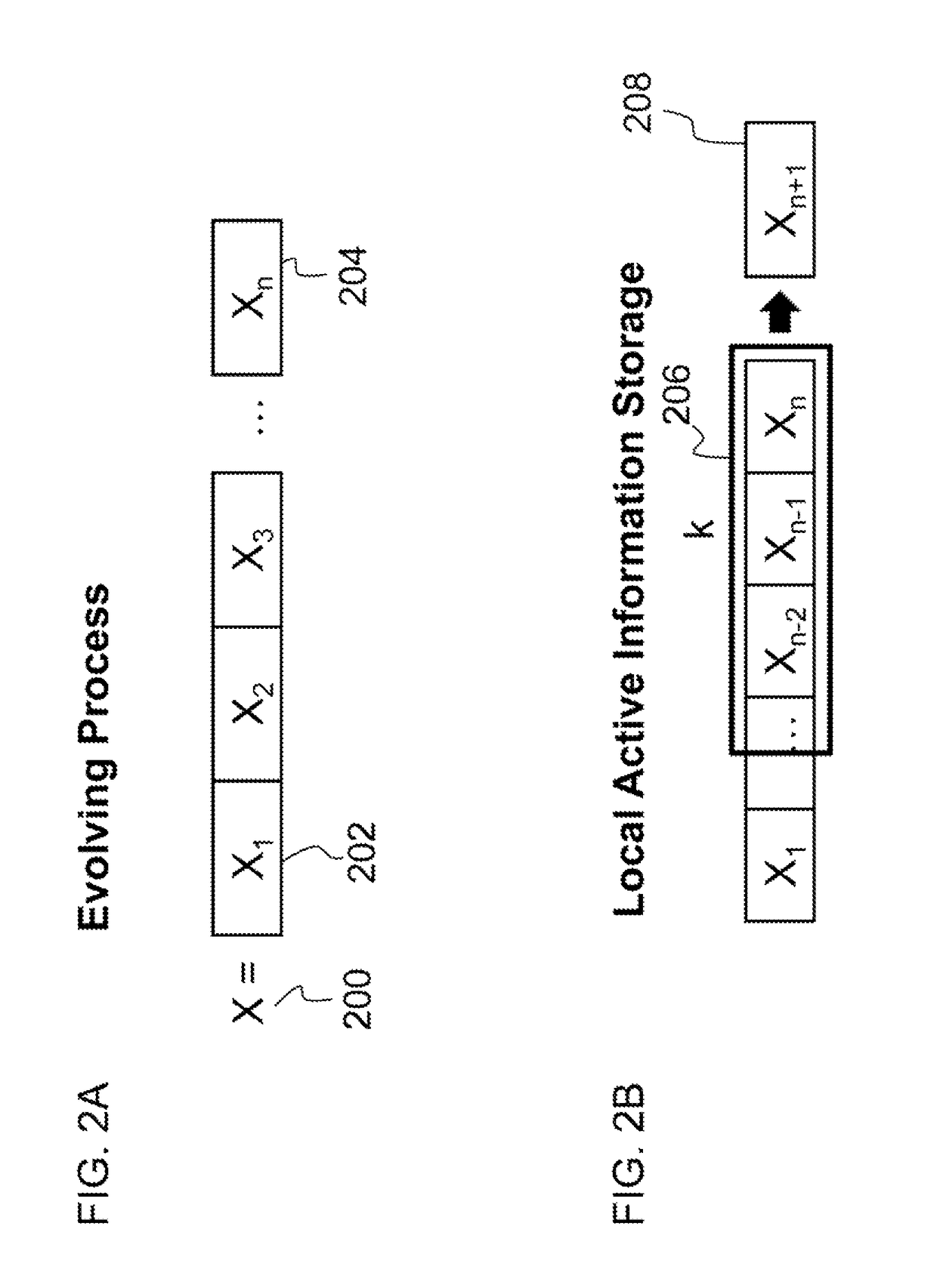 Multi-scale information dynamics for decision making