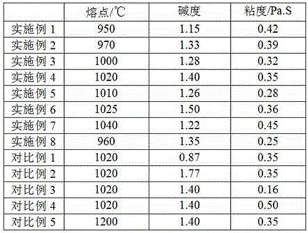 Continuous casting crystallizer covering slag special for IF steel