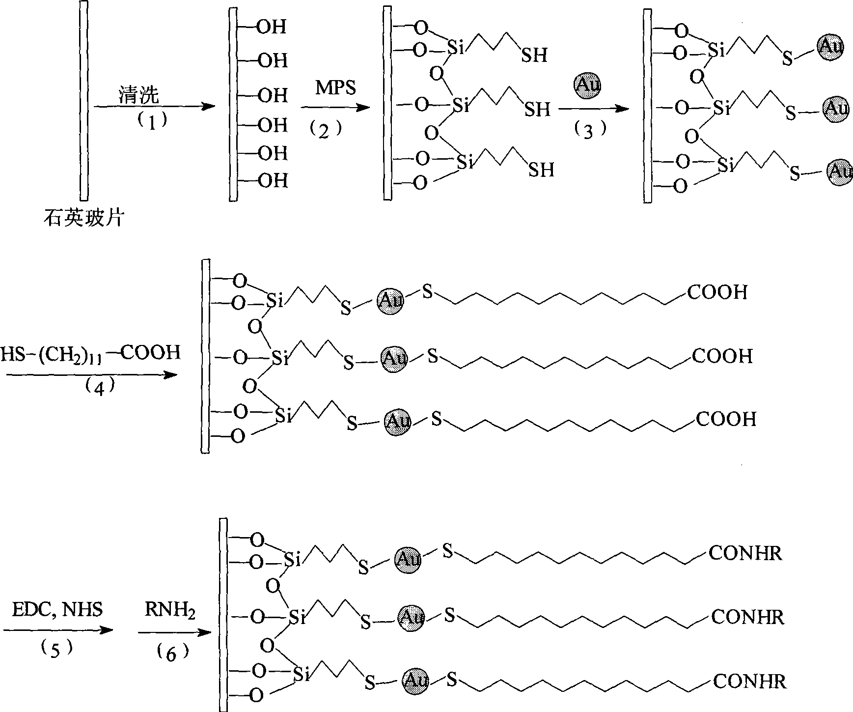 Process for preparing high-performance sensing film of fluorescent sensor by covalently immobilizing indicator dye