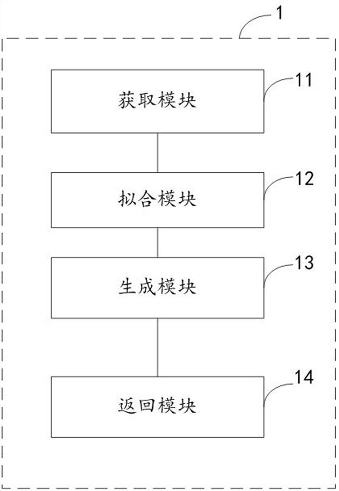 Data desensitization method and system based on power grid data acquisition