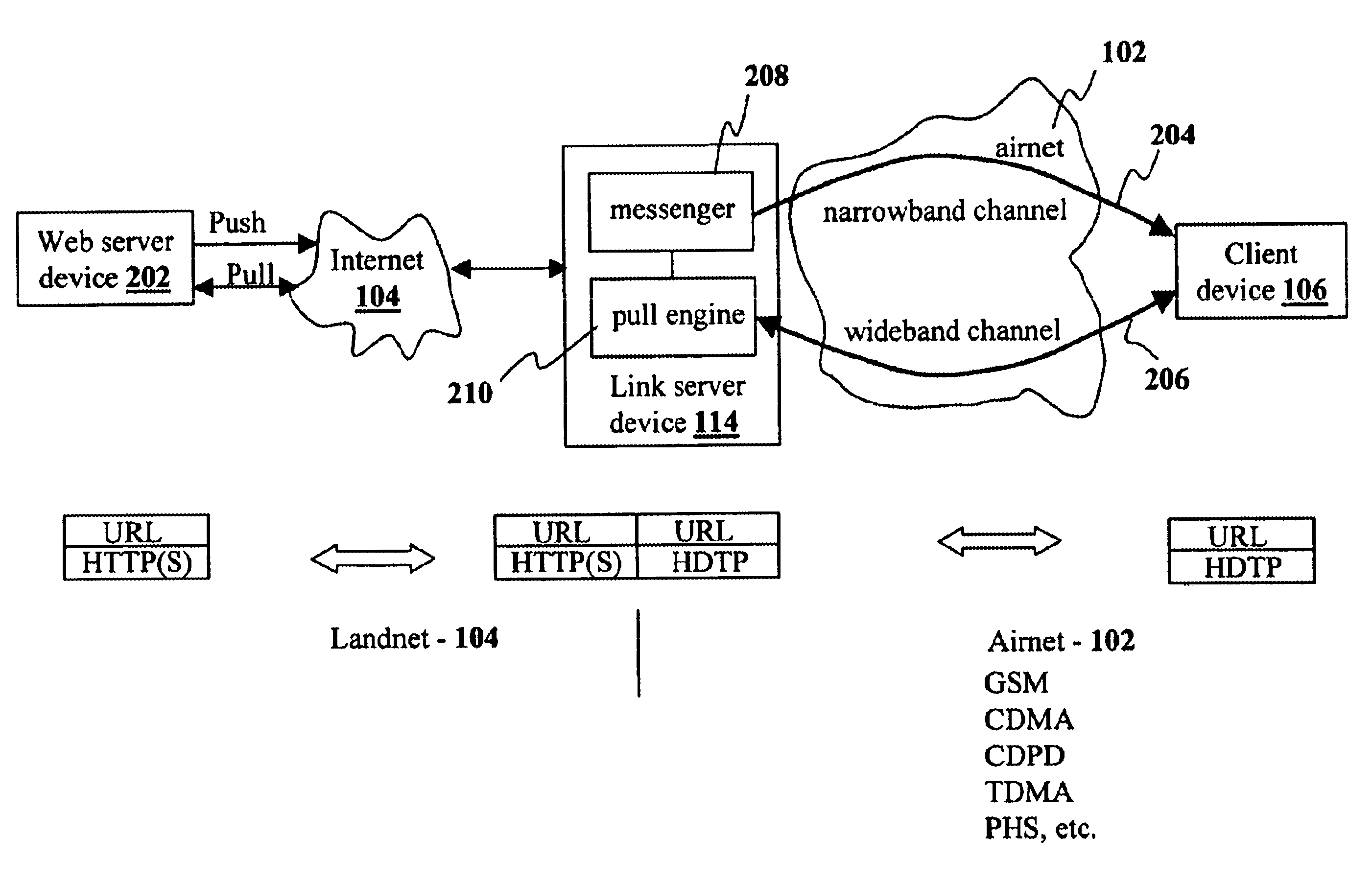 Method and apparatus for integrating narrowband and wideband data transports