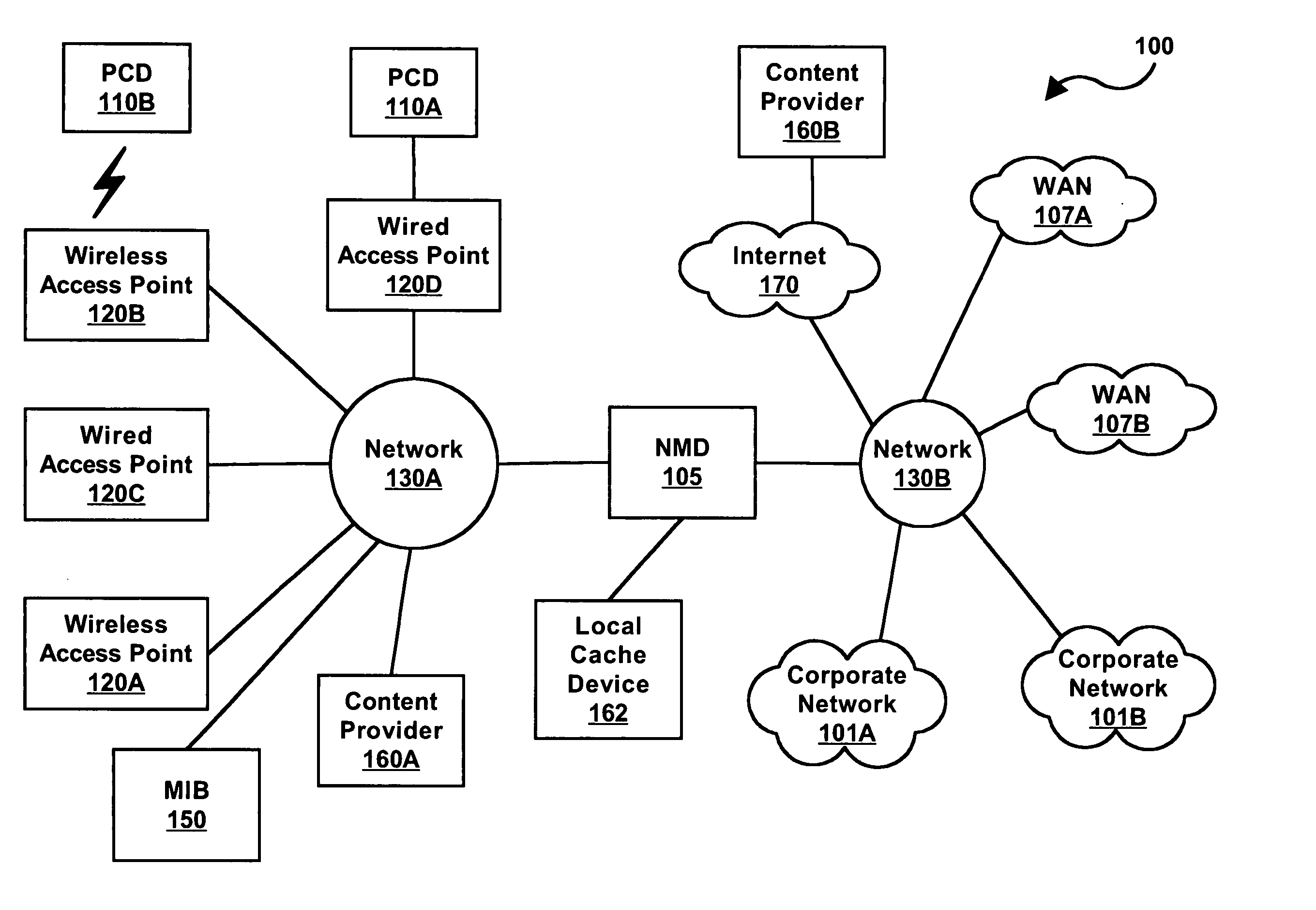 Method for providing wireless services