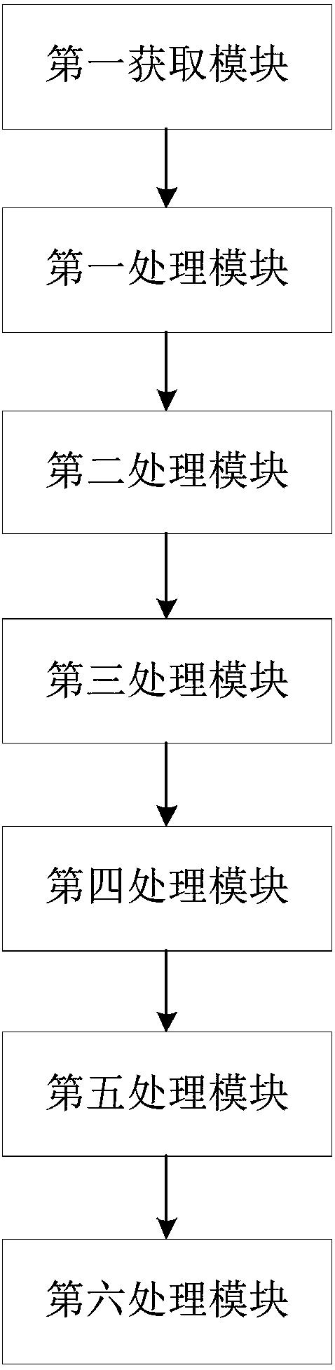 Leather surface salient defect detection method, system and apparatus