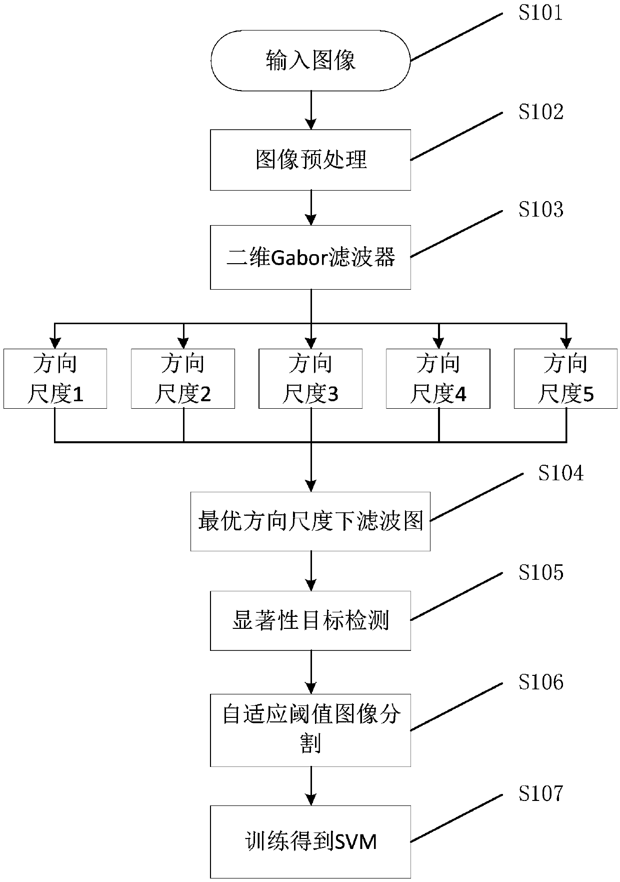 Leather surface salient defect detection method, system and apparatus