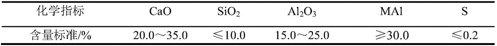 Preparation method of high-aluminum slag-modifier pellets for molten steel refining