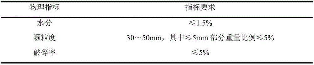 Preparation method of high-aluminum slag-modifier pellets for molten steel refining