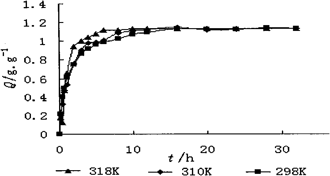 Rhizoma coptidis total alkaloids resin complexes, sustained-release preparation thereof and preparation method thereof