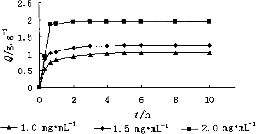 Rhizoma coptidis total alkaloids resin complexes, sustained-release preparation thereof and preparation method thereof