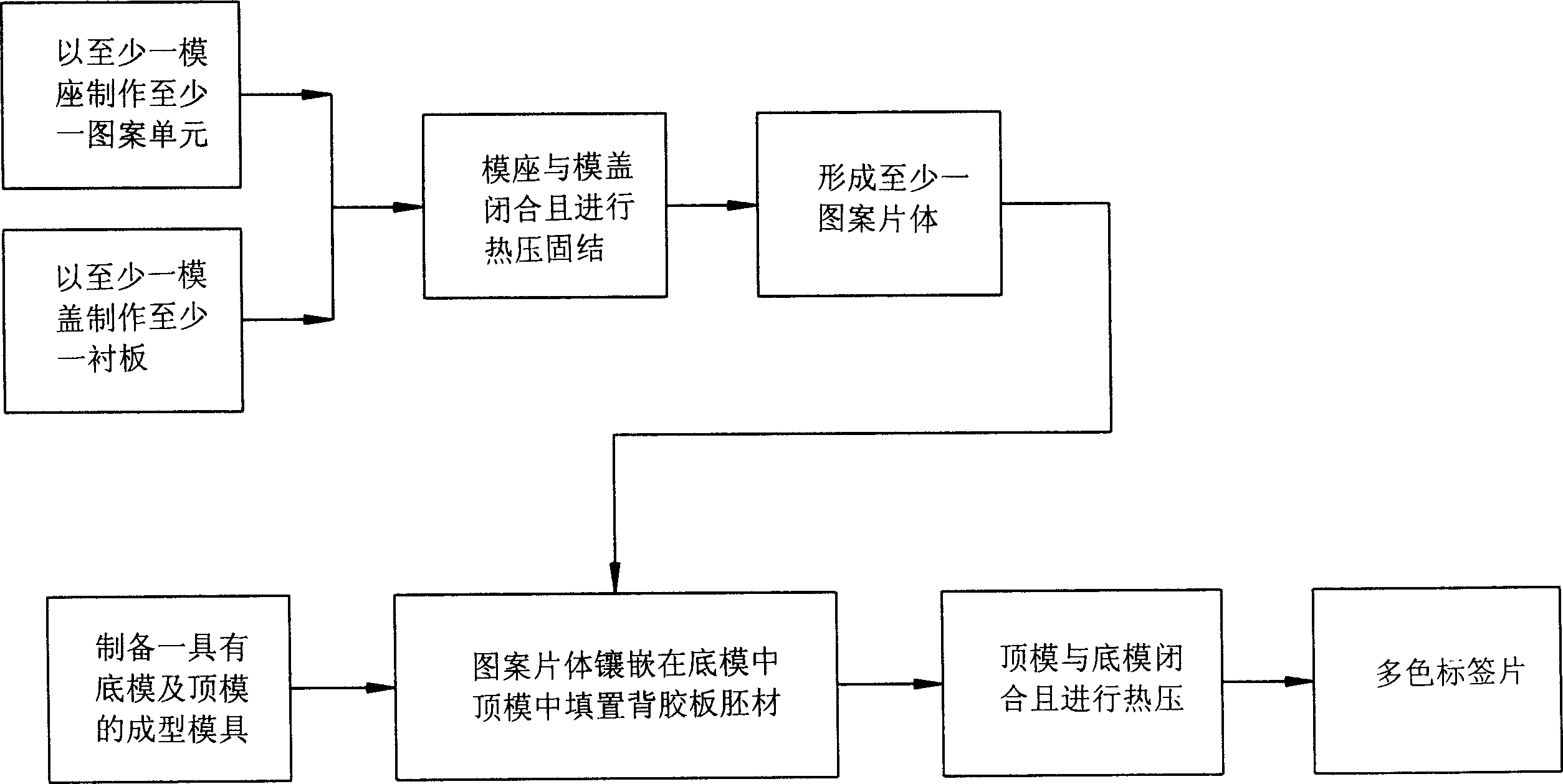 Multicoloured label sheet forming method