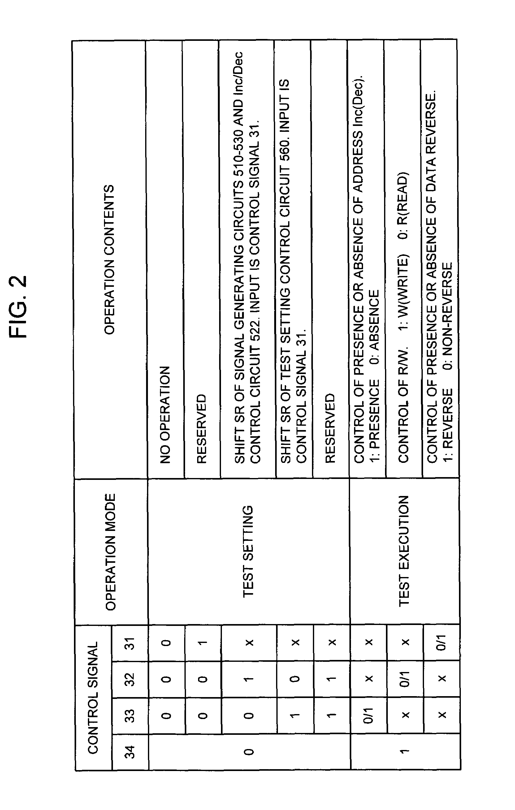 Test circuit for memory