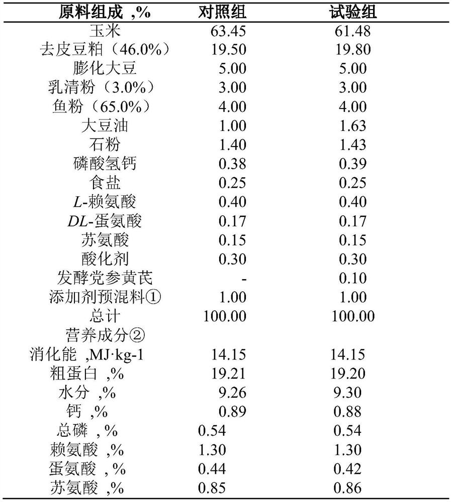 Feed additive for improving immunity of weaned piglets, and preparation method thereof