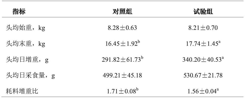 Feed additive for improving immunity of weaned piglets, and preparation method thereof