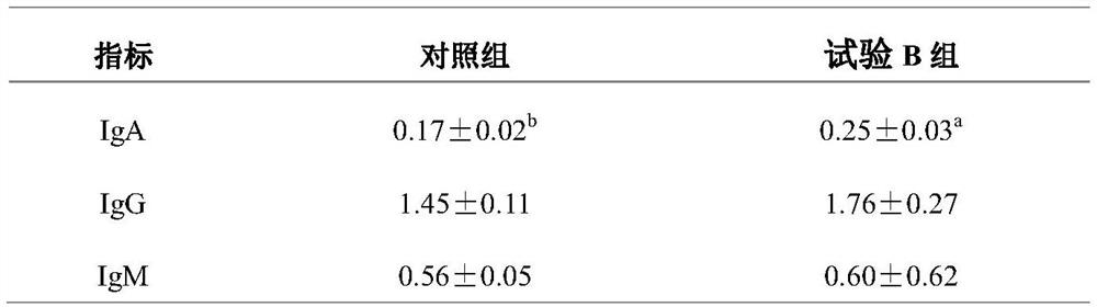 Feed additive for improving immunity of weaned piglets, and preparation method thereof