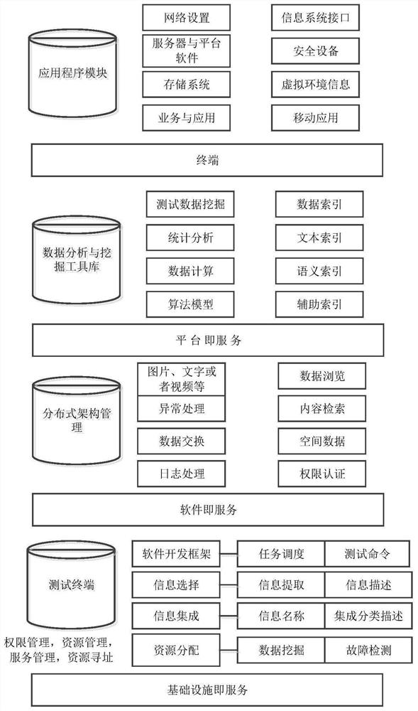 A third-party software testing system and method in cloud computing environment