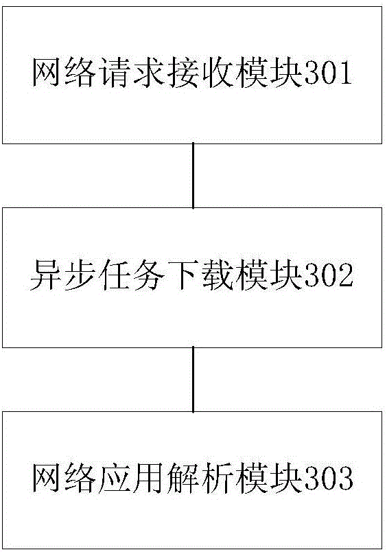 Mobile terminal network request method and system