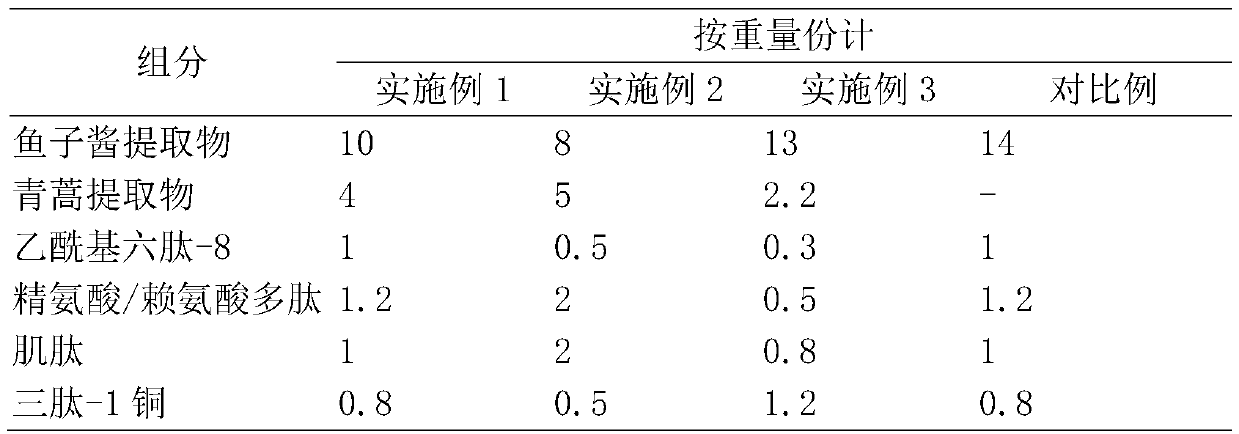 Caviar composition capable of fighting against senium