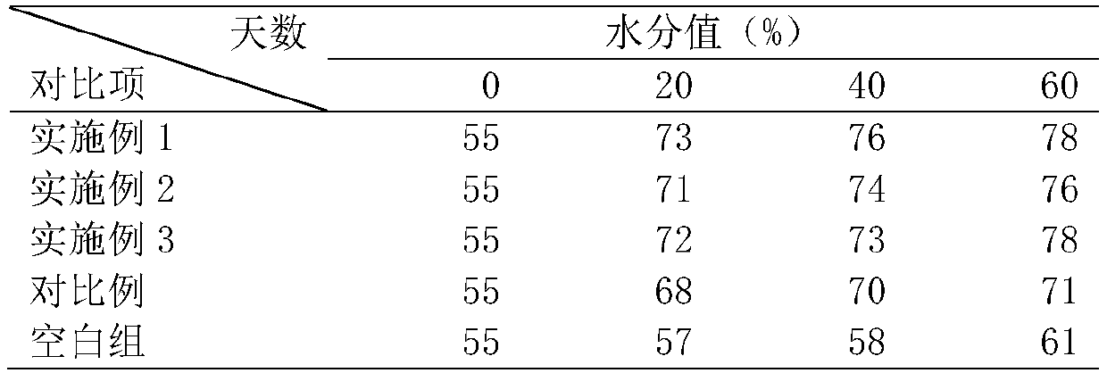 Caviar composition capable of fighting against senium