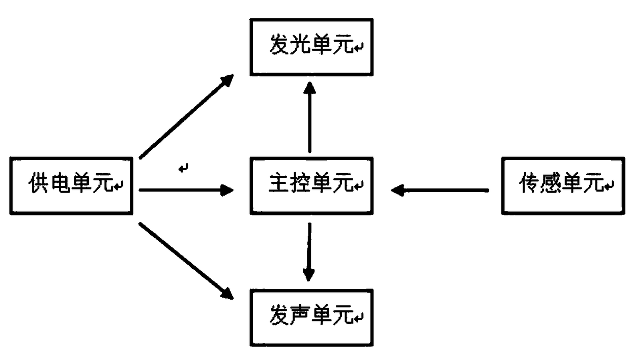 Imaging flash stick