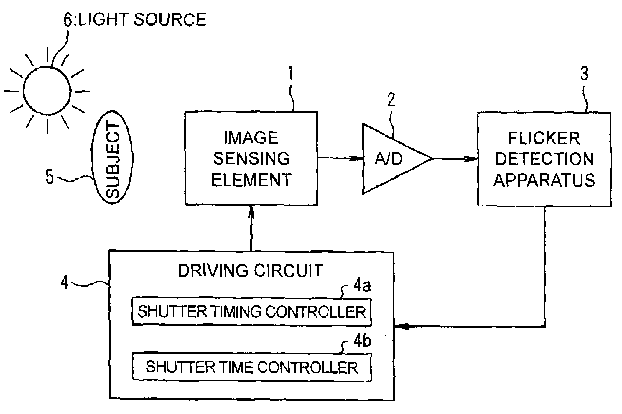 Flicker detection apparatus, a flicker correction apparatus, an image-pickup apparatus, a flicker detection program and a flicker correction program