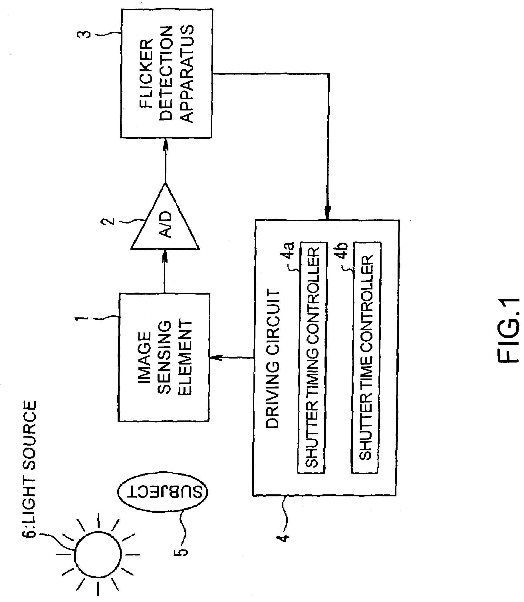 Flicker detection apparatus, a flicker correction apparatus, an image-pickup apparatus, a flicker detection program and a flicker correction program