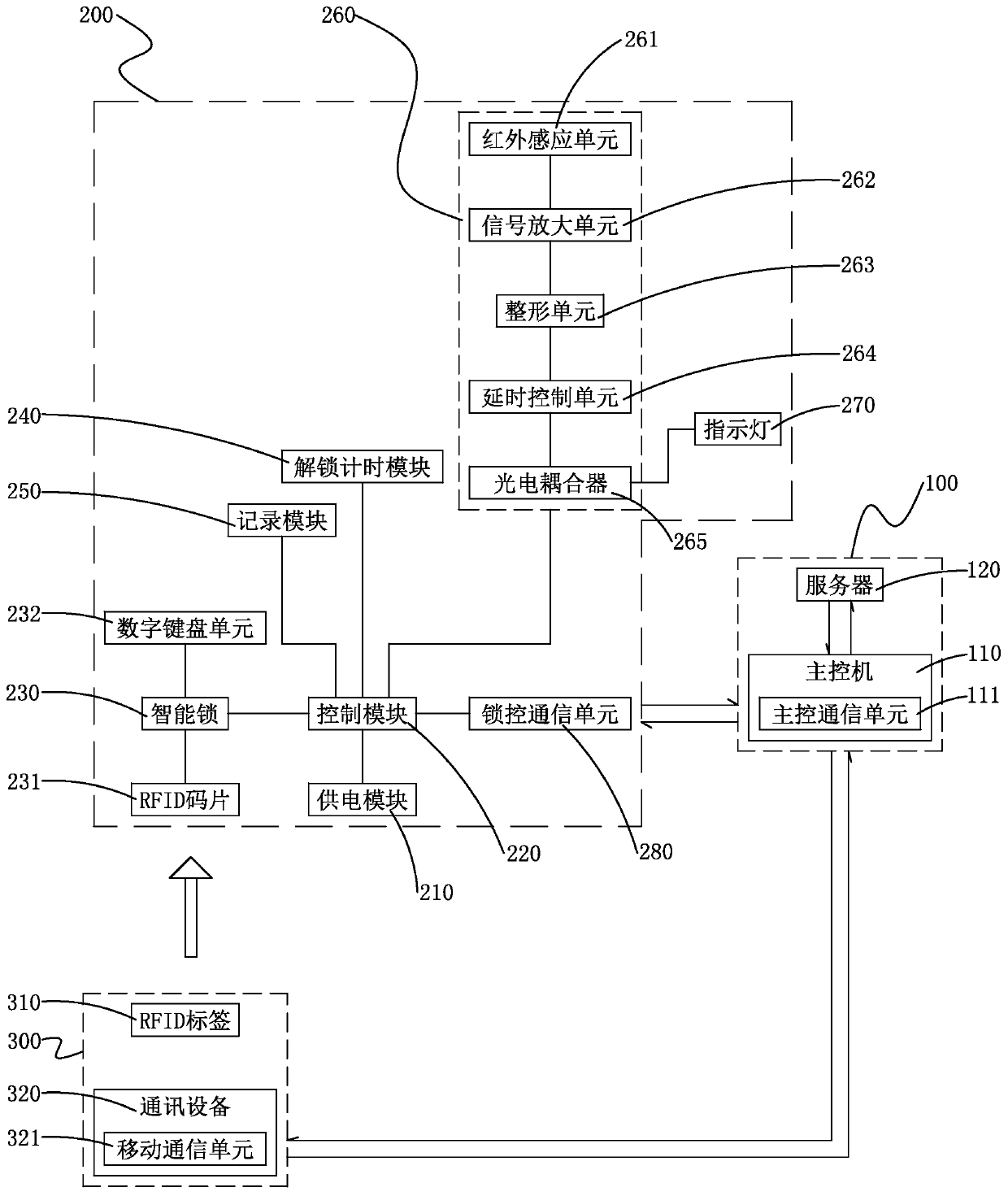 Intelligent lock control system for electric power field and control method