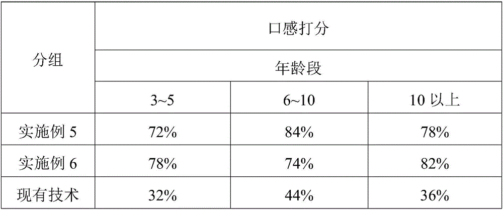 Lung-clearing traditional Chinese medicine composition containing Cornu Saigae Tataricae and preparation method of lung-clearing traditional Chinese medicine composition containing Cornu Saigae Tataricae