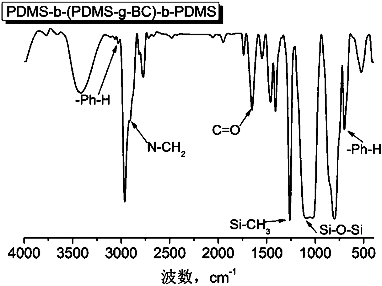 Application of block macromolecule quaternary ammonium salt in inhibiting the growth of Fusarium wilt of banana