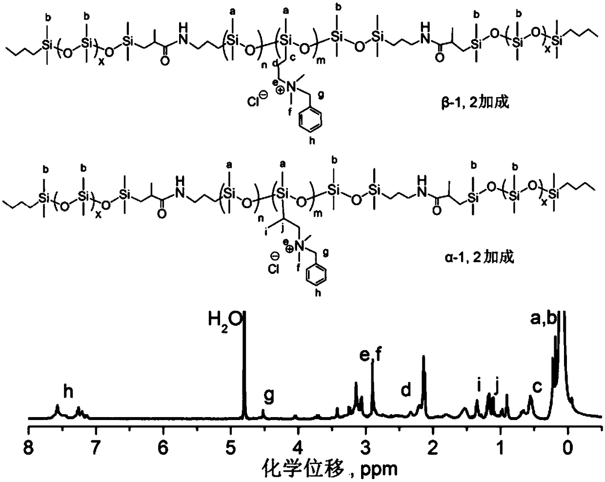 Application of block macromolecule quaternary ammonium salt in inhibiting the growth of Fusarium wilt of banana