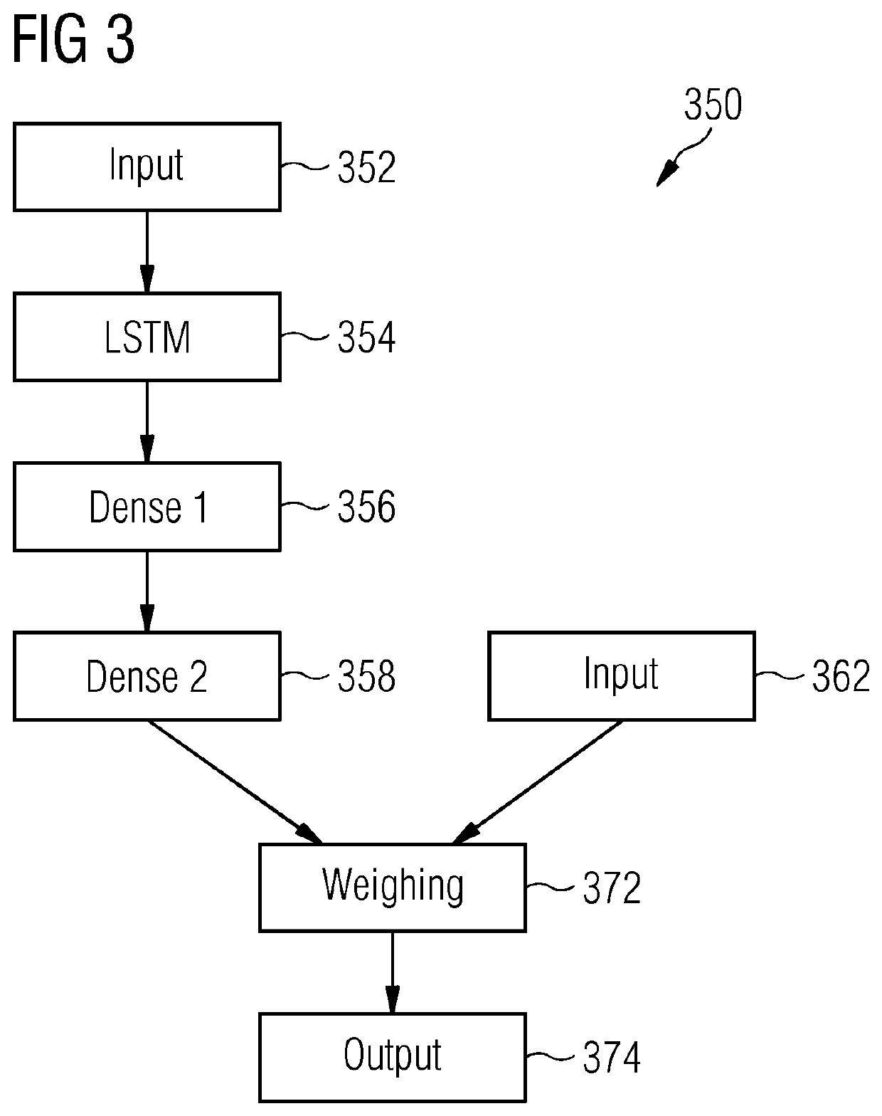 Predicting sun light irradiation intensity with neural network operations