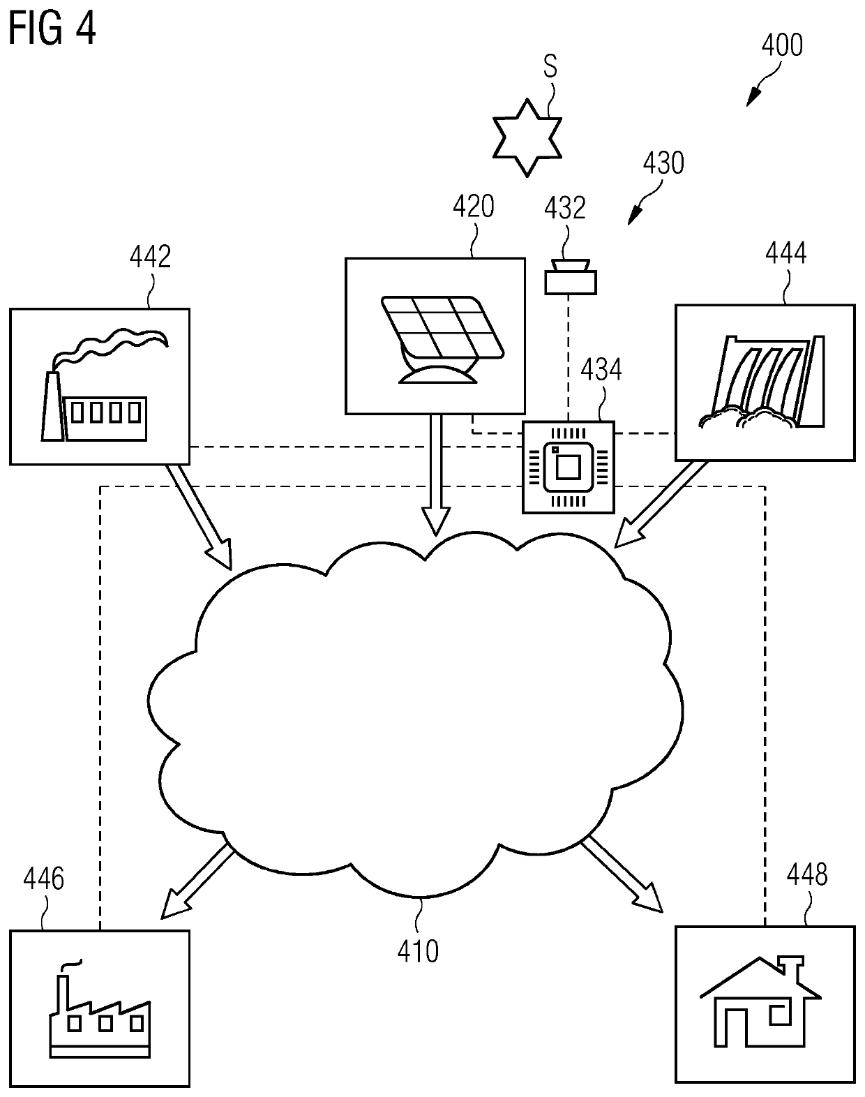 Predicting sun light irradiation intensity with neural network operations