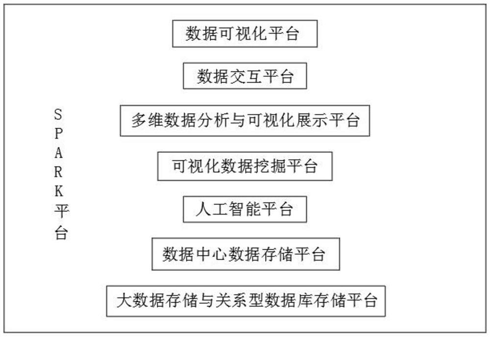 A data intelligent analysis visualization method based on big data